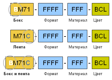 Расходные материалы